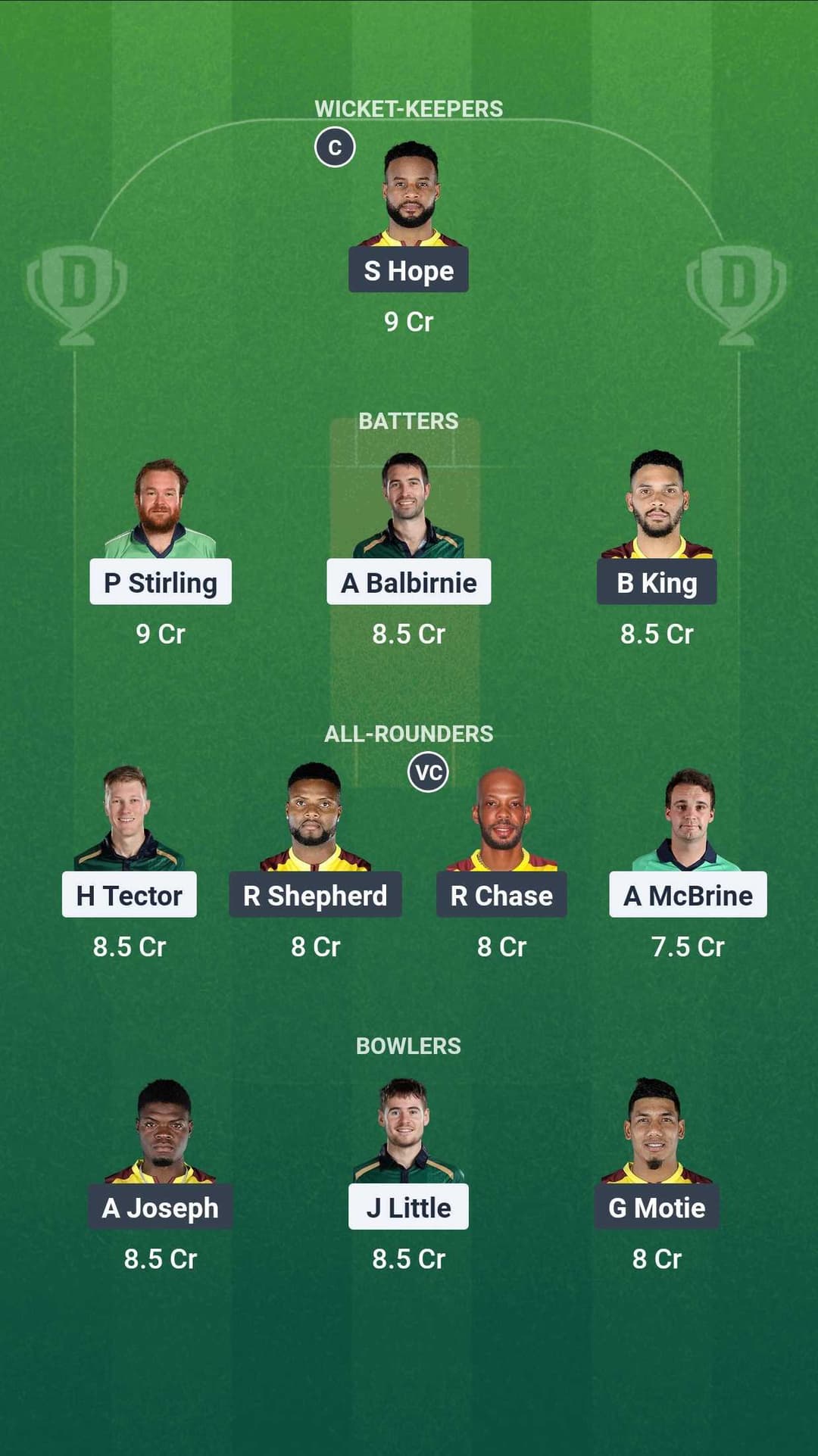 Ireland vs WI 1st ODI Dream 11 Team 