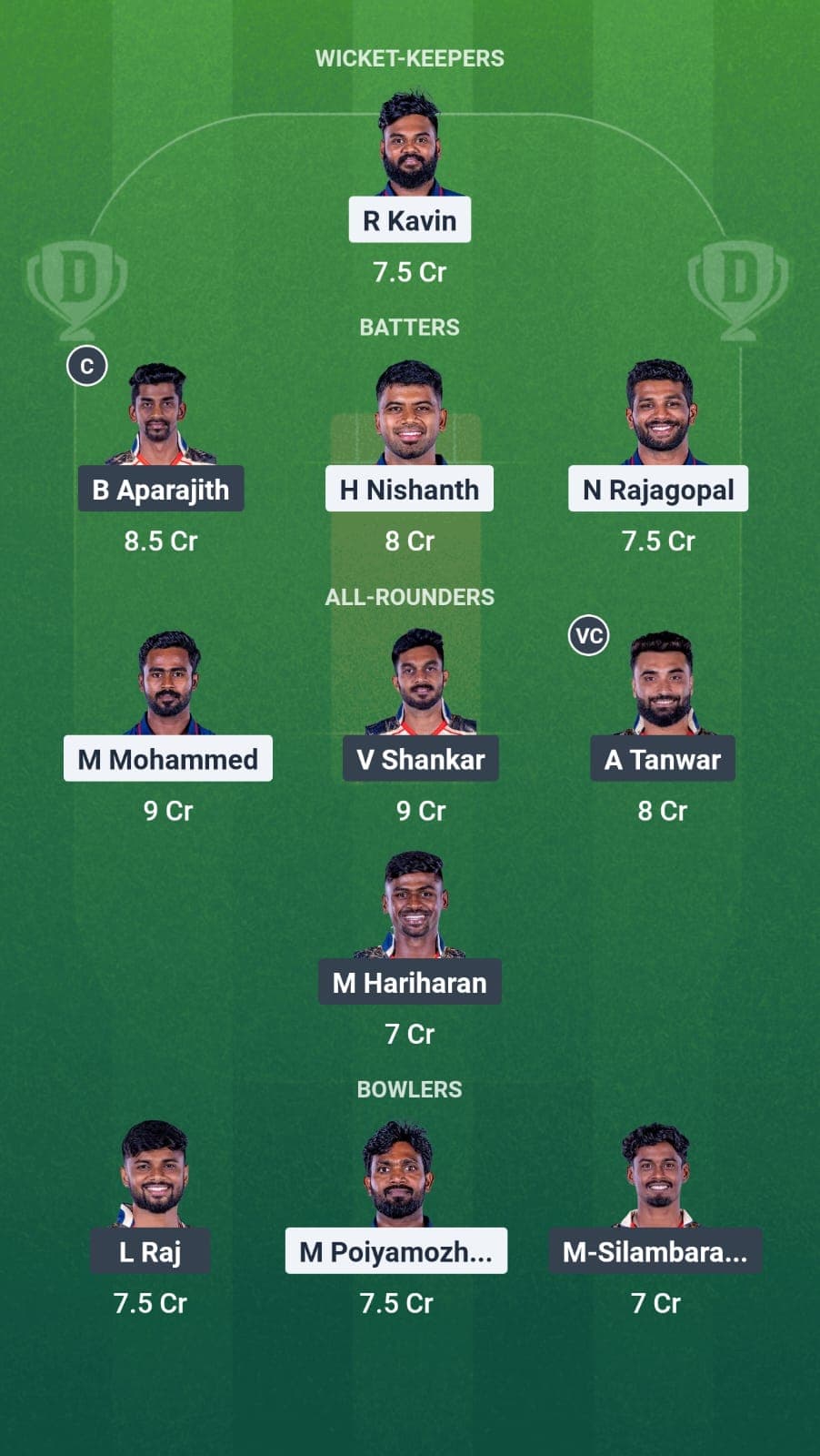 SS vs CSG Dream11 Fantasy